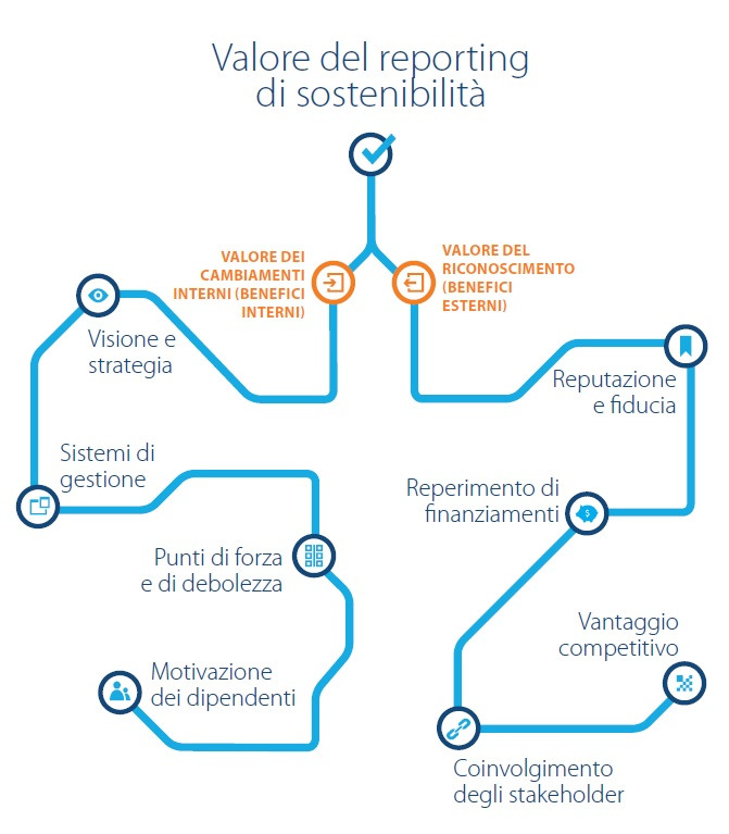 Bilancio di sostenibilità un obbligo o unopportunità Horsa Blog