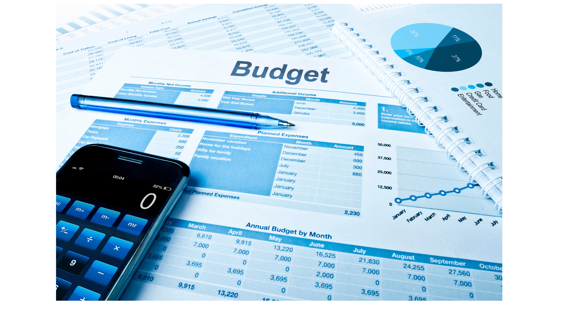 Horsa ABIC: software, consolidato e budget